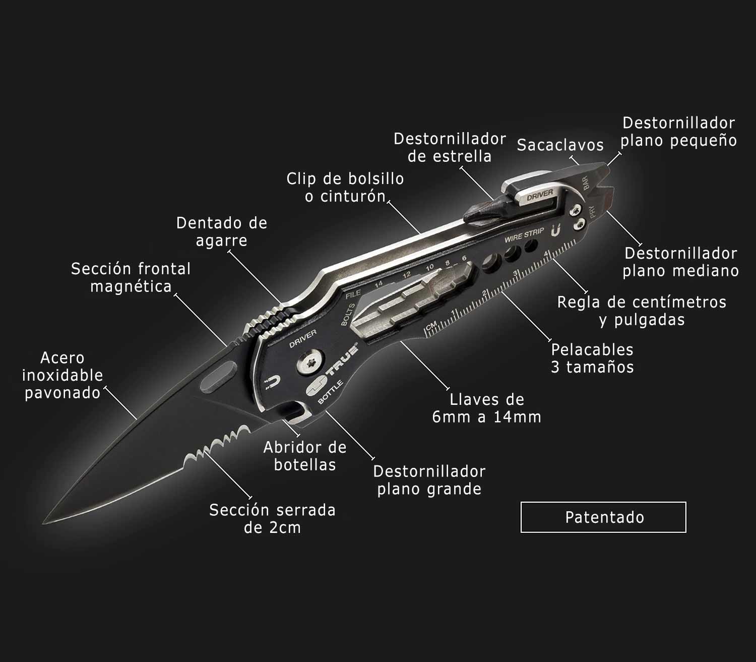 True Utility Smartknife+ esquema multiherramienta
